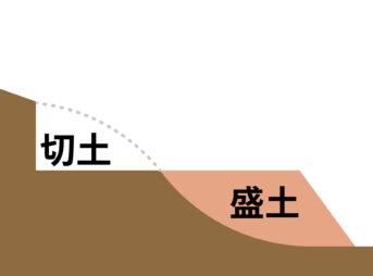 盛土と切り土の説明図