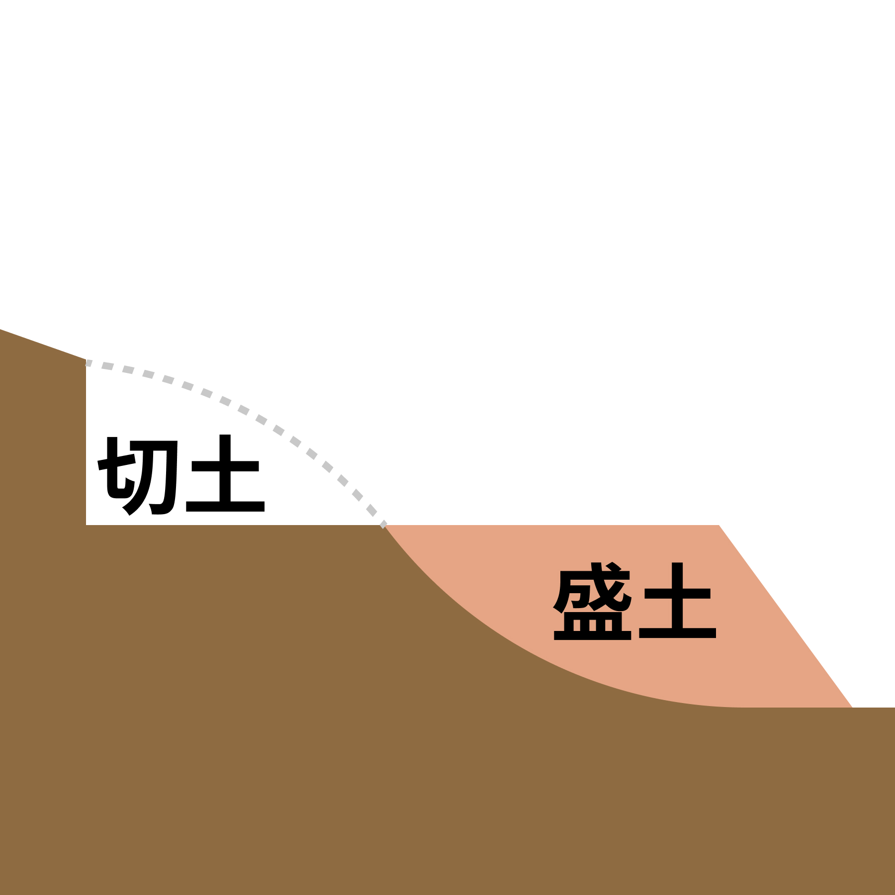 盛土と切り土の説明図