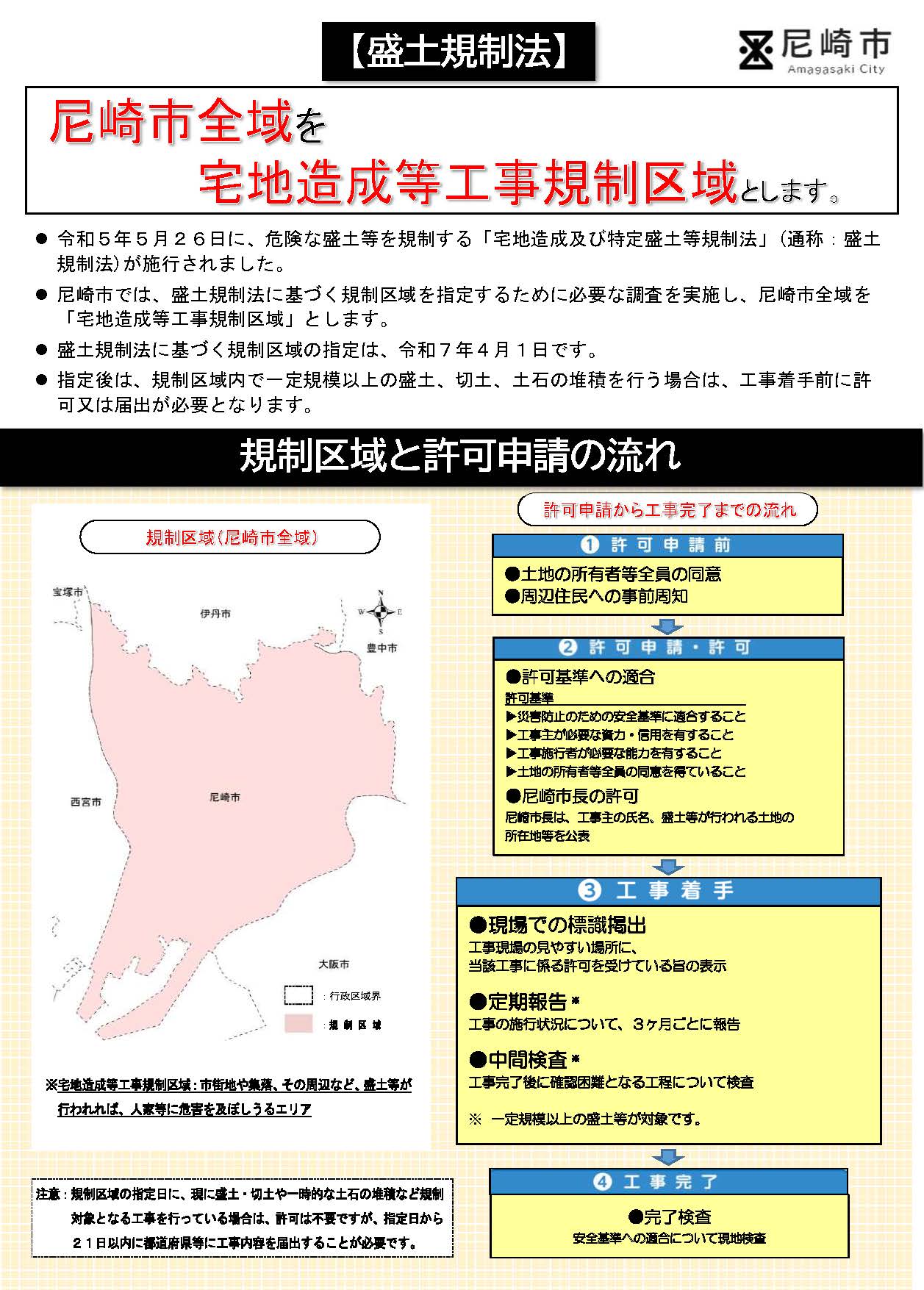 尼崎市盛土規制法　