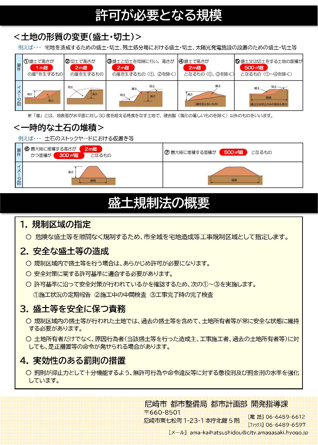 尼崎市盛土規制法