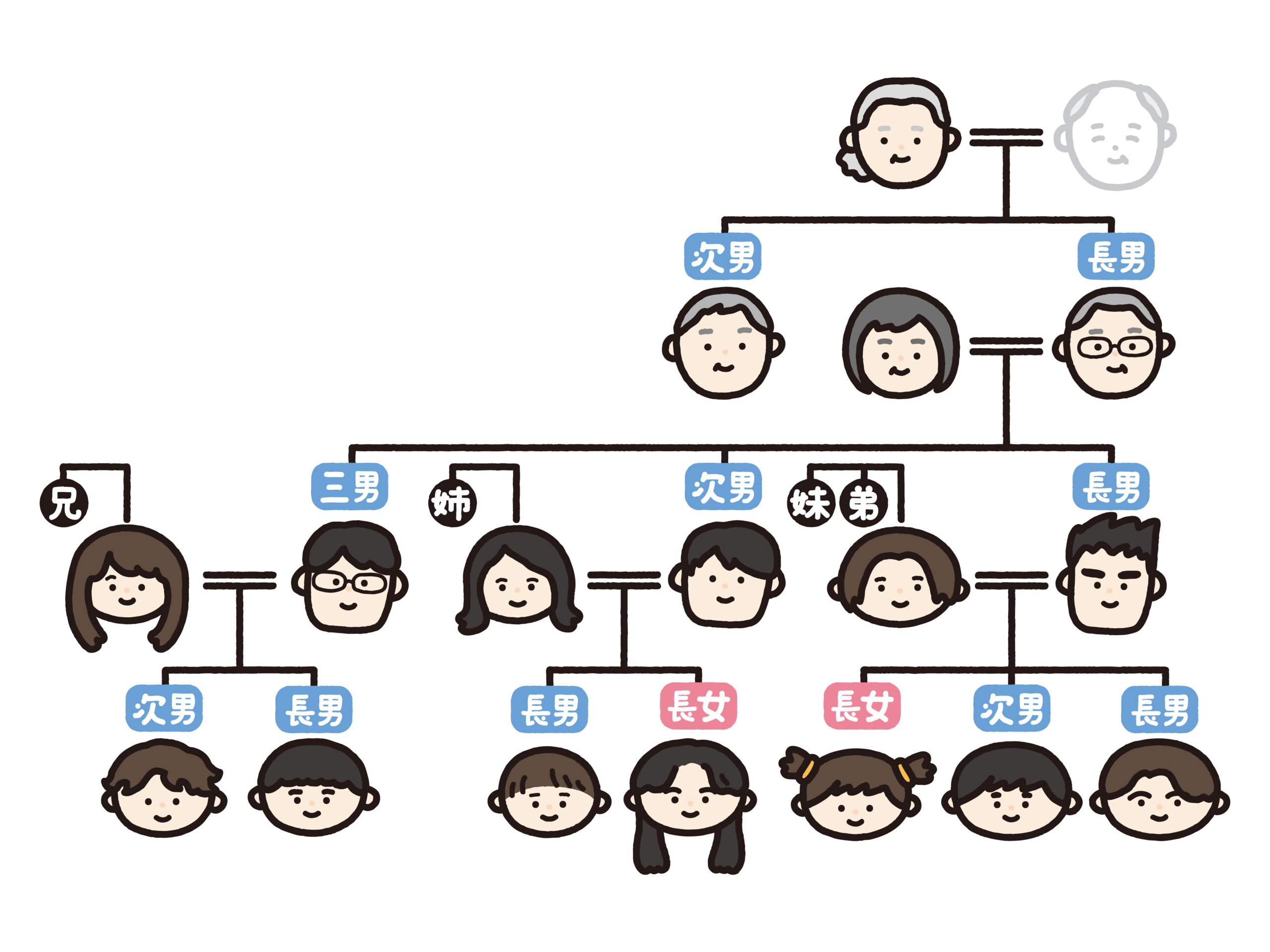 兄弟が亡くなったとき 誰が相続人になる？尼崎市の行政書士が解説